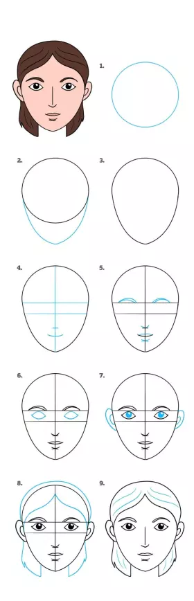 Comment dessiner un visage en moins de 10 mn ? - Le Dessin Facile